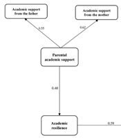 Educ Res Med Sci